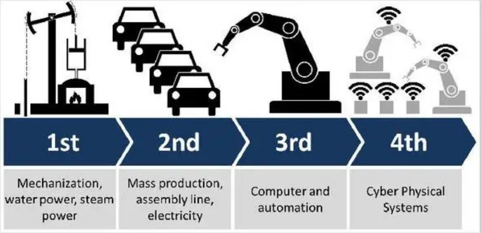 The Dynamics of Growth and Technology in Industrial Revolutions