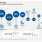 Harnessing AI and Cloud for Business Transformation: My Perspective