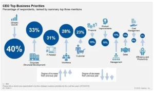 Harnessing AI and Cloud for Business Transformation: My Perspective