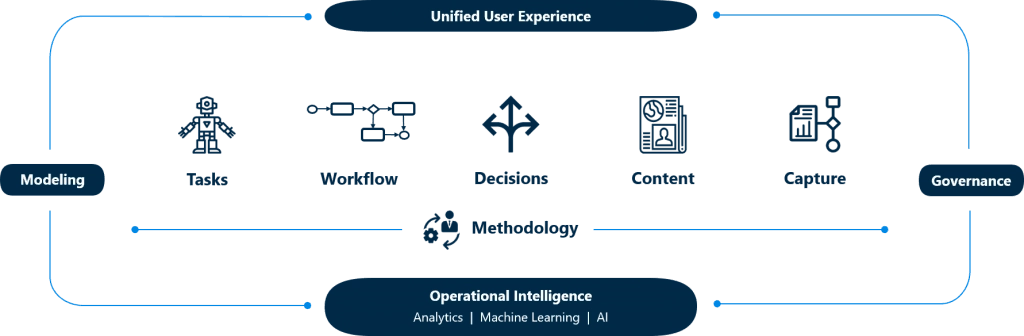 The Evolution of Technology and Its Potential for Business Automation