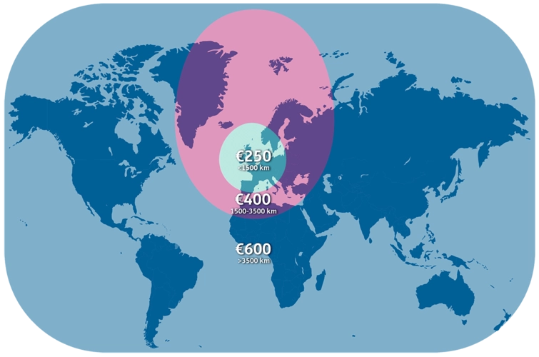 The Path to Economic Growth