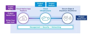 AI and Cloud-Enabled Innovation in the Australian Business Environment: My Insights